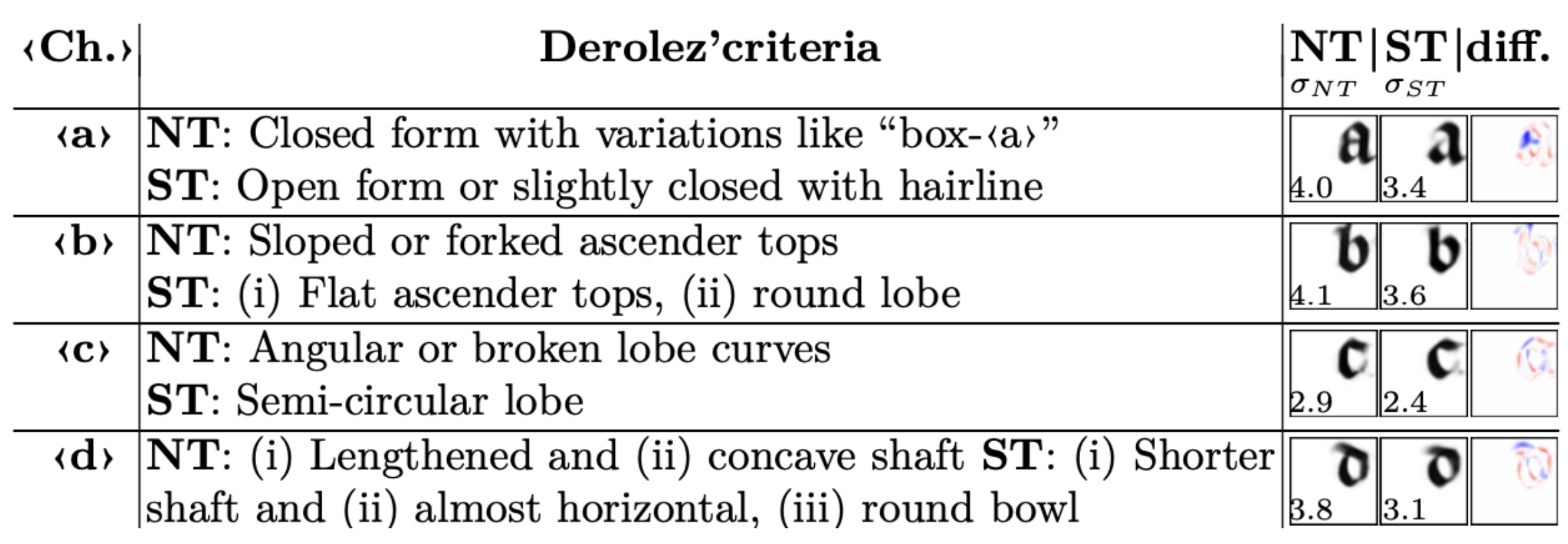 Letter graph