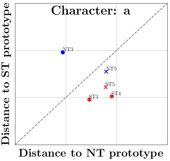 Letter graph