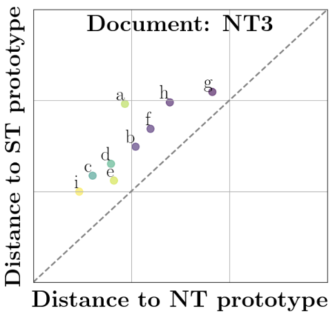 Letter graph